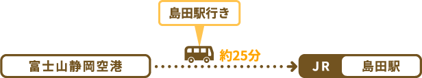 富士山静岡空港 島田駅行き JR島田駅